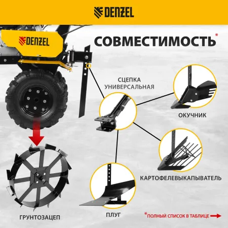 Мотоблок DENZEL DPT-270, 7 л.с., ремен.сцеп, шир 85 см, глуб 35 см,фрез 3х4,ШОМ,скор 2В/1Н,кол 8"