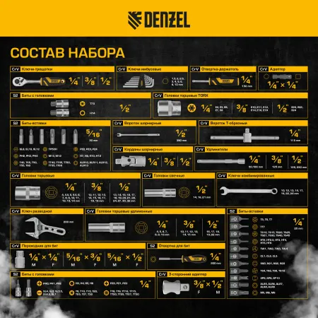 Набор инструментов DENZEL 1/2", 1/4", 3/8", CrV, S2, пластиковый кейс, 216 предметов