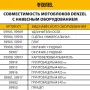 Мотоблок DENZEL DPT-270S, 7 л.с., ремен.сцеп, фрез 3х4, ШОМ, передачи 2В/1Н