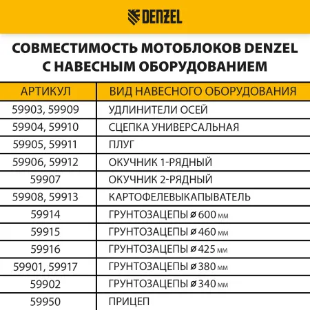 Мотоблок DENZEL DPT-670S-PRO