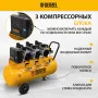 Компрессор безмасляный, малошумный DENZEL DLS 2250/100, 2250 Вт, 3x750, 100 л, 410 л/мин блок управления/ Denzel