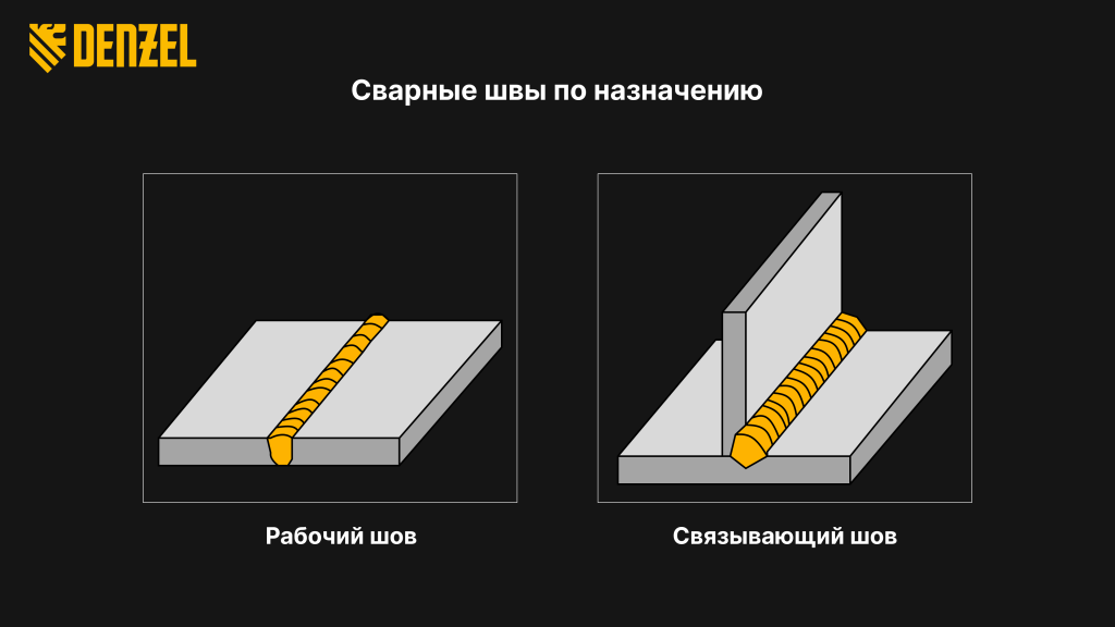 Сварные швы по назначению.png Сварные швы по назначению.png