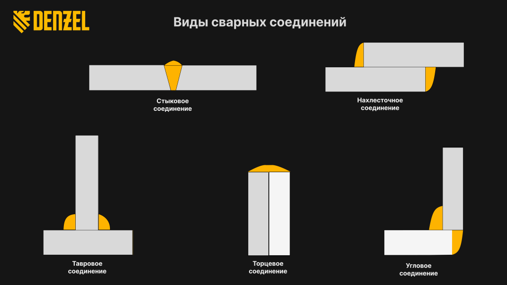 Виды сварных соединений, схема