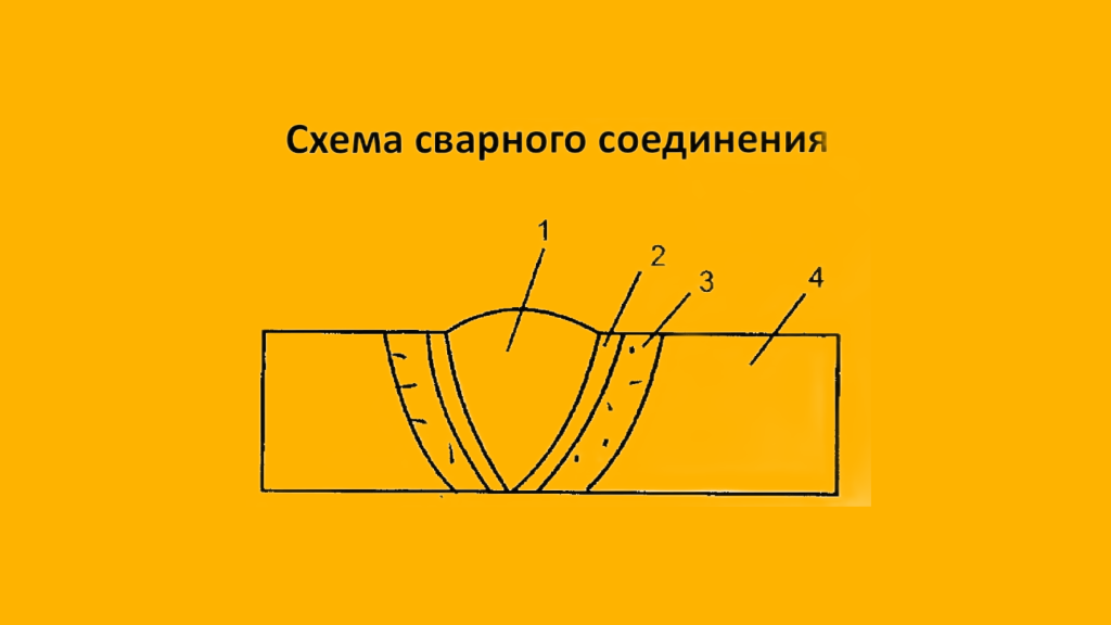 схема сварного соединения.png Зоны сварного соединения