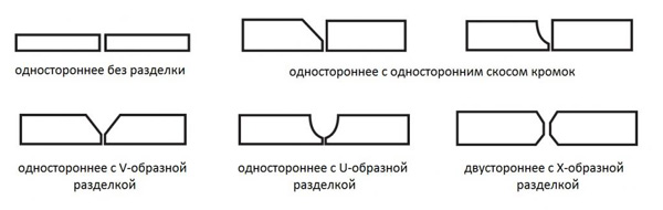 Сварные швы по форме разделки кромкики .jpg Сварные швы по форме разделки кромки.jpg