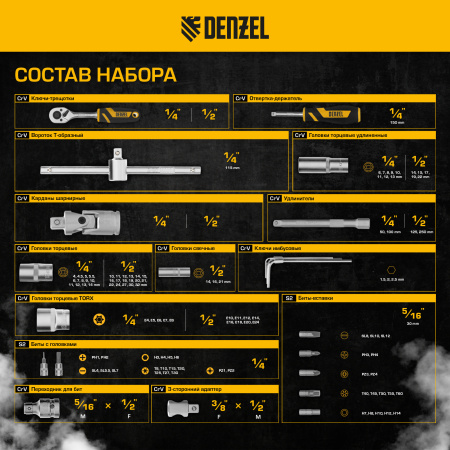 Набор инструментов DENZEL 1/2", 1/4", CrV, S2, пластиковый кейс, 109 предметов
