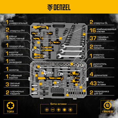 Набор инструментов DENZEL 1/2", 1/4", CrV, S2, пластиковый кейс, 122 предмета